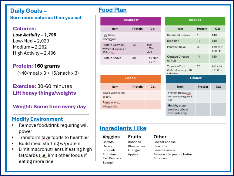 Taking Charge of Your Health